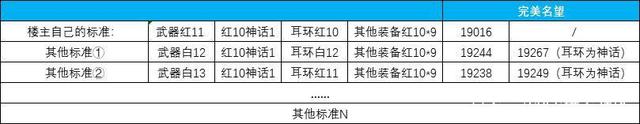 dnf公益服发布网刷深渊视频（深渊刷图攻略分享）