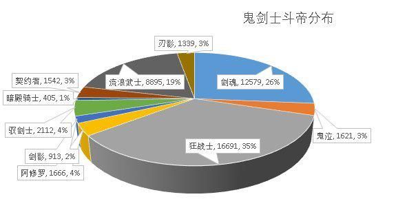 dnf公益服发布网三国版本（地下城公益服发布网贴吧）