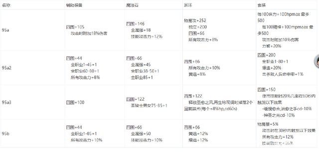 dnf公益服发布网架设步骤详解，dnf公益服发布网搭建流程