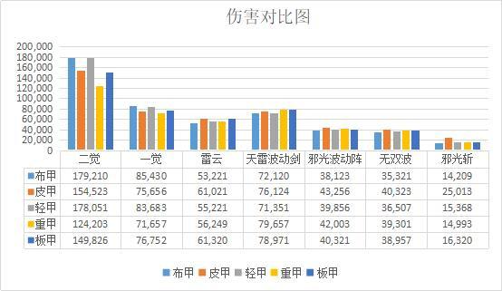 DNF发布网国服转私服补丁（DNF发布网转区系统官网2021）