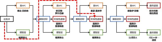 DNF发布网物品不显示（dnf看不到物品名字怎么办）